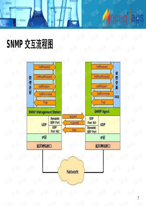 Mochabsm產品 集成網管軟件文檔資源，優化基礎軟件服務體驗